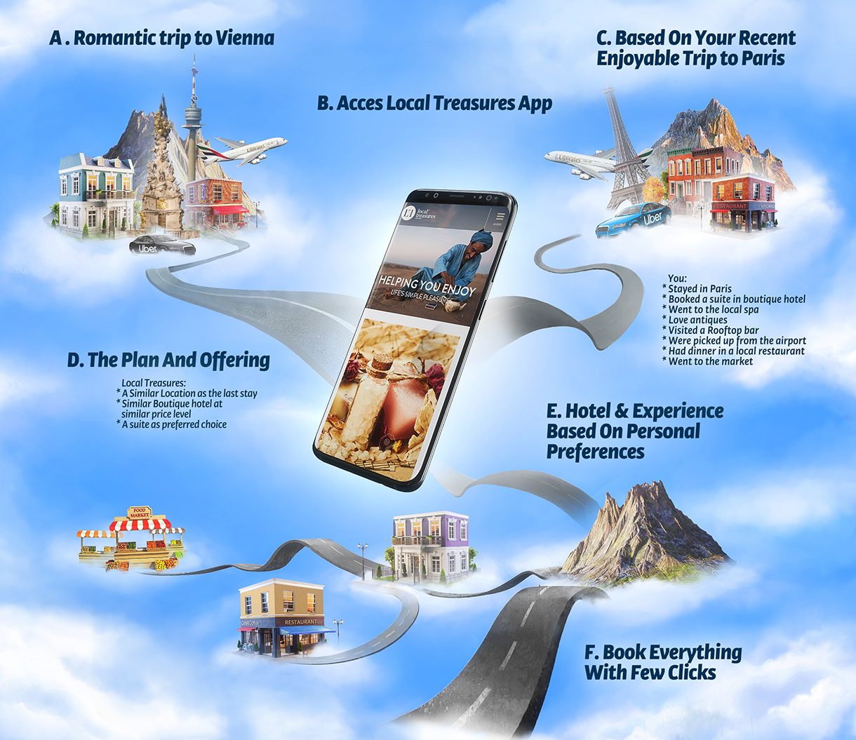 mobile-app-3d-infographic